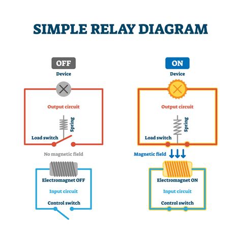 Relay Switches & More .